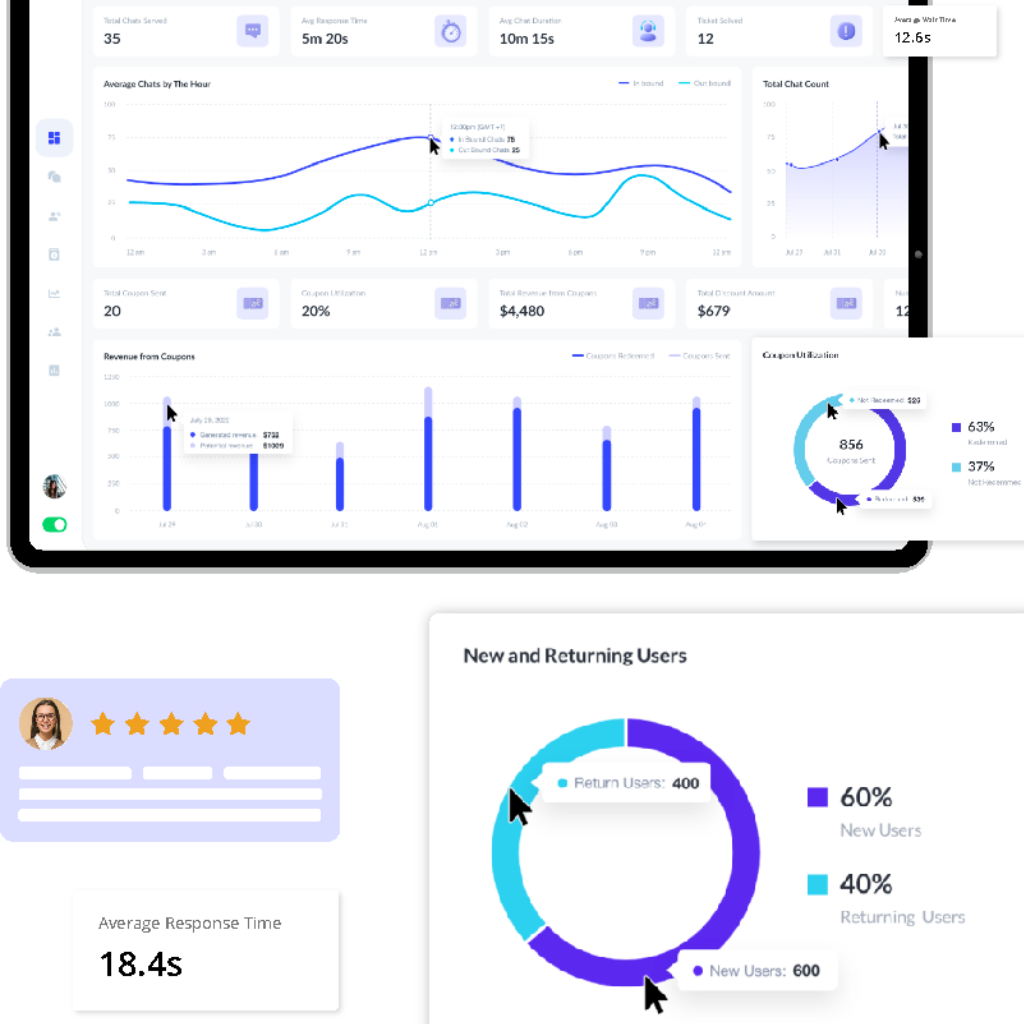 Customer data chat metrics