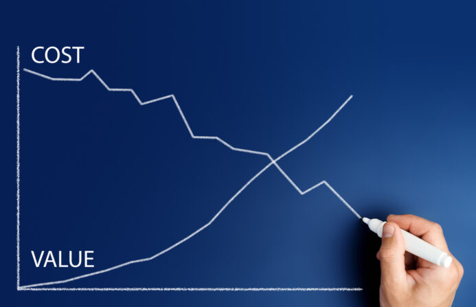 Graph showing an inverse relationship between cost and value