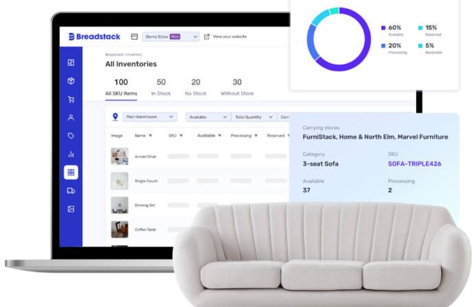 Breadstack inventory management software interface, showing stock statistics like '100 All SKU Items' and '50 In Stock.' A pie chart indicates inventory status, while a detailed section for a '3-seat Sofa' lists its availability and processing numbers in two stores.