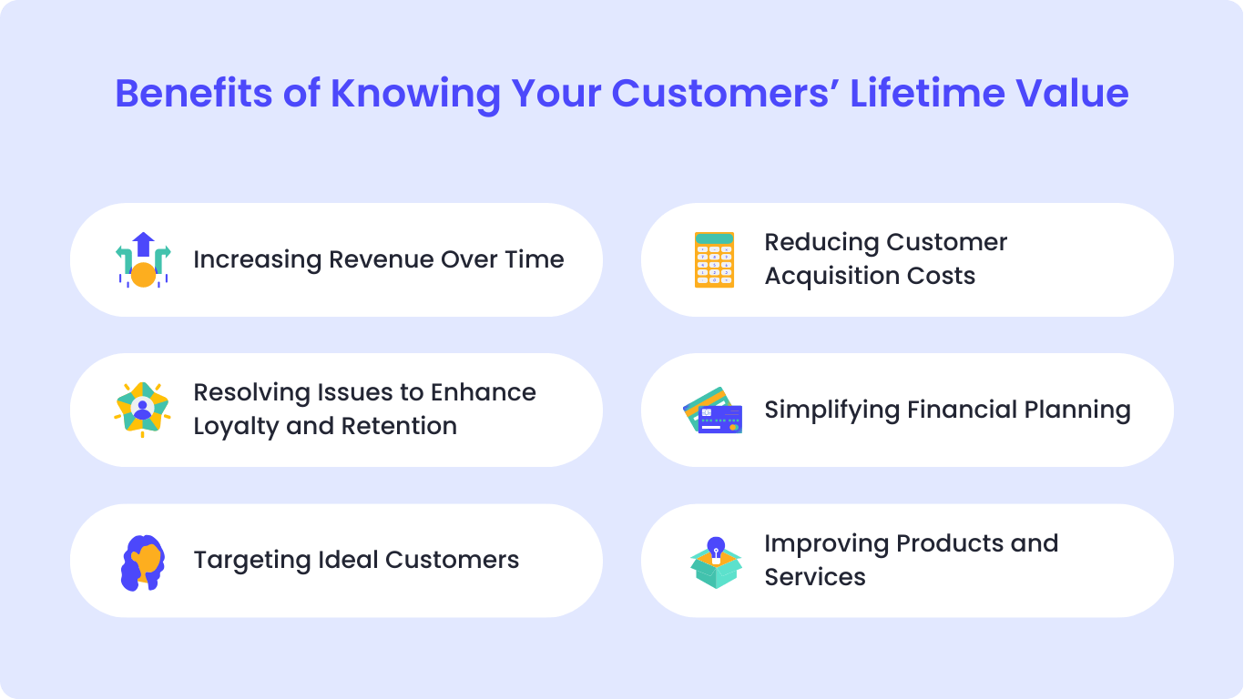Benefits of knowing your customers' lifetime value
