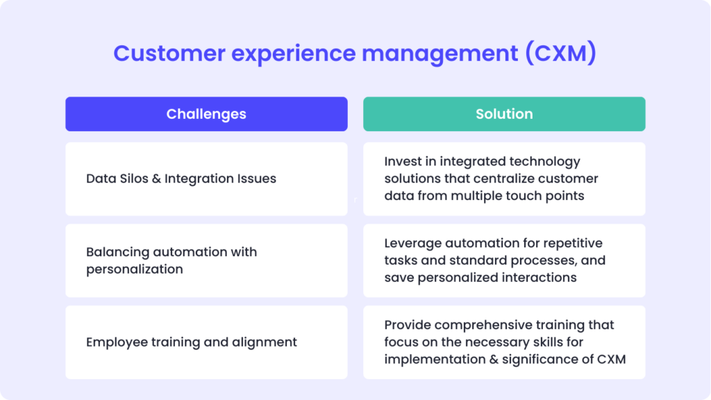 Customer experience management CXM challenges and solutions
