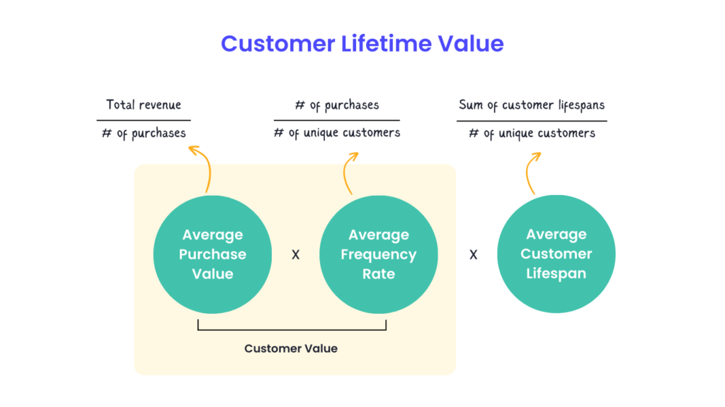 example of customer value