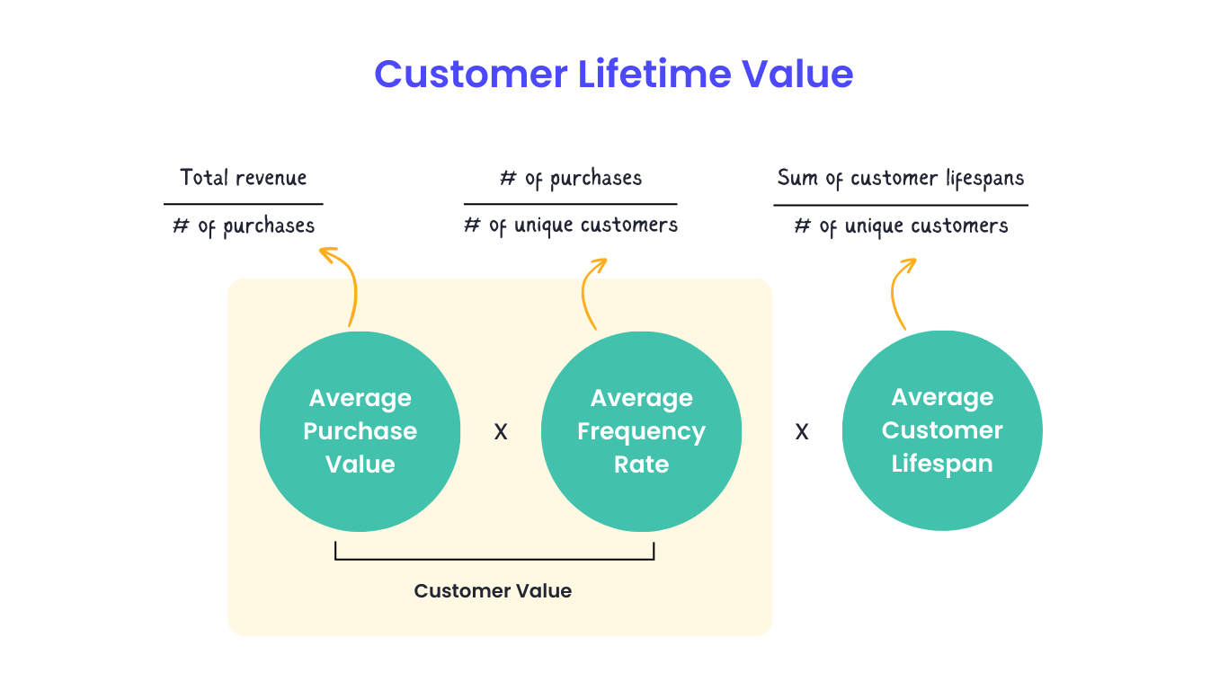 example of customer value