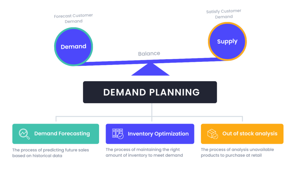 demand planning vs demand forecasting