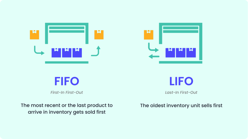 fifo lifo inventory strategy