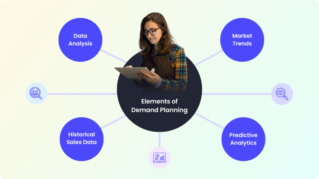 Four elements of demand planning