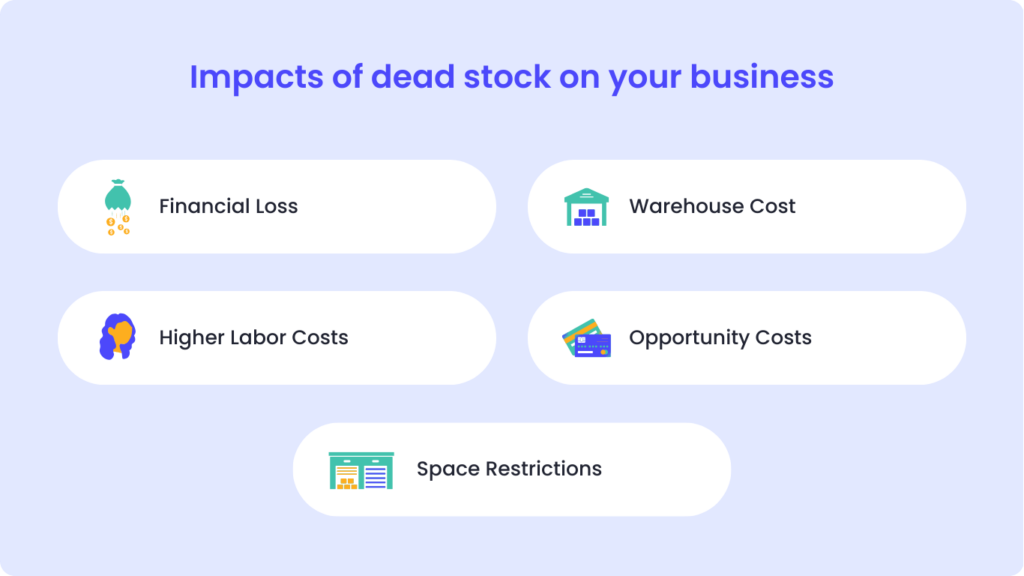 Impacts of deadstcok on your business