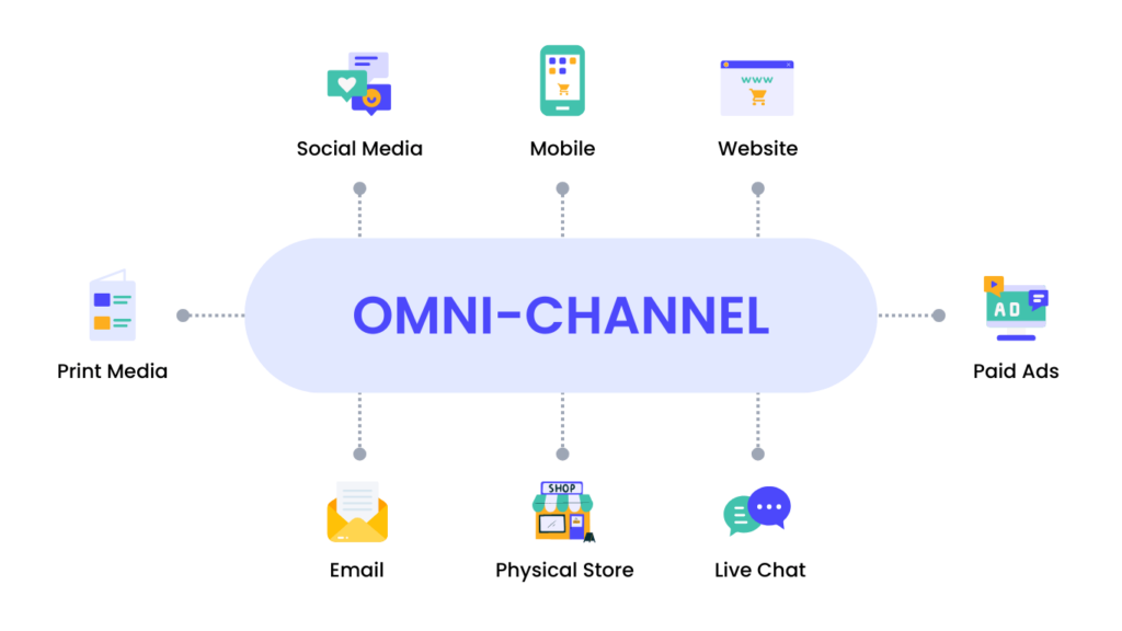 Omni-channel integration fo seamless customer experience
