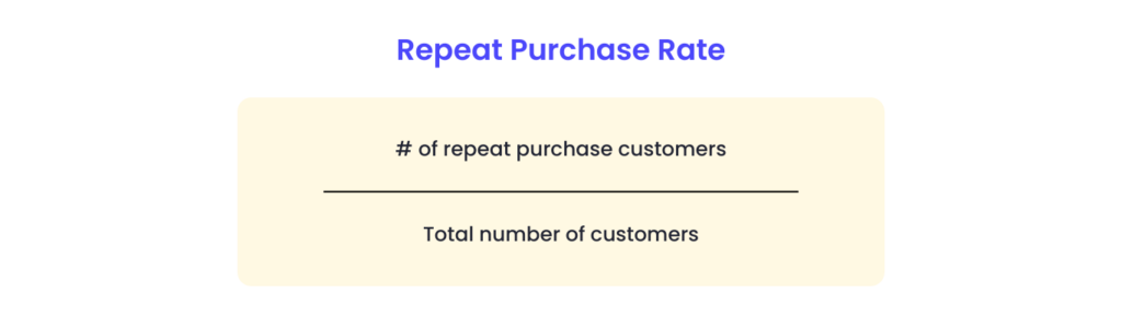repeat purchase rate