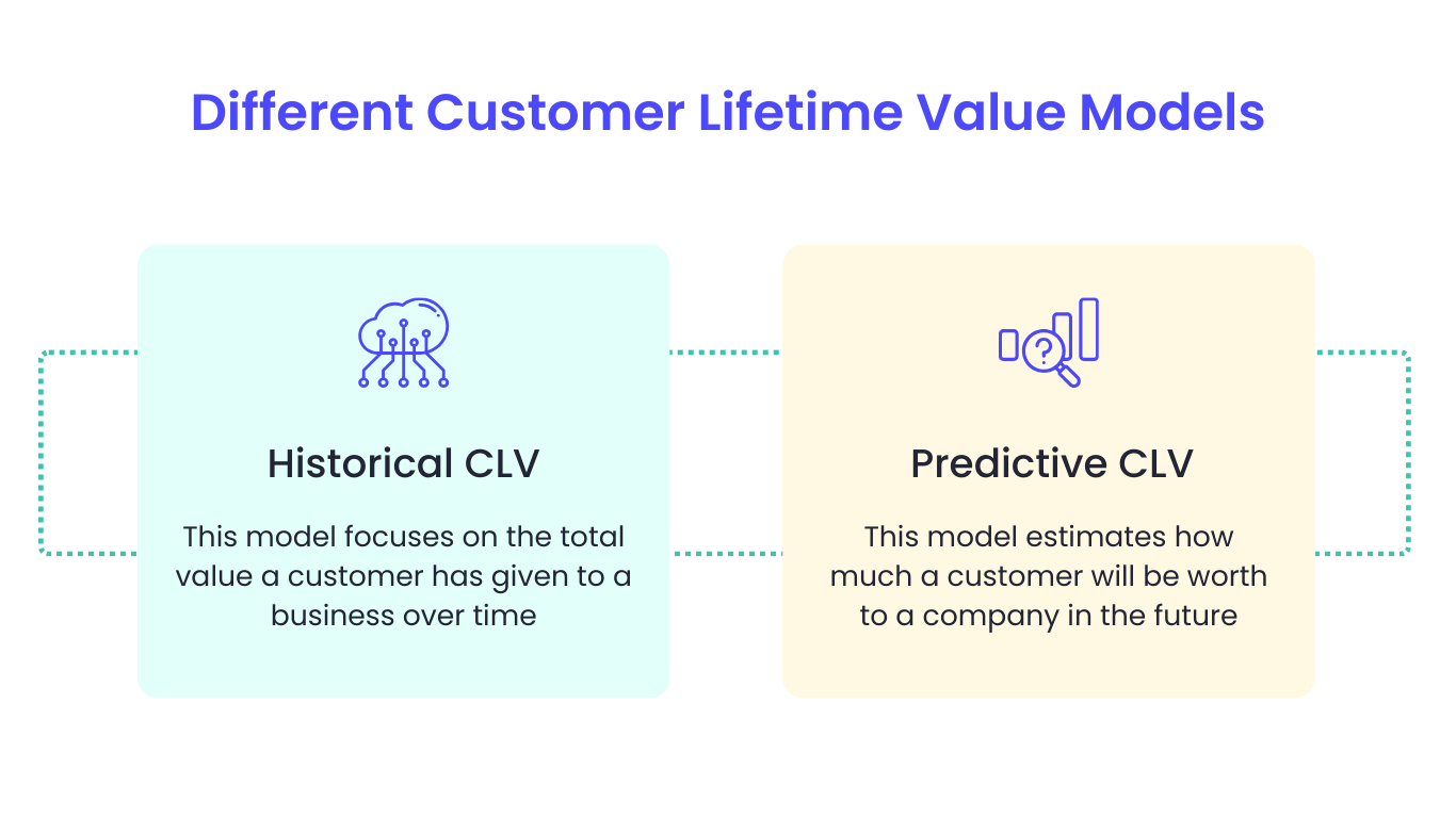 Two different customer lifetime value models